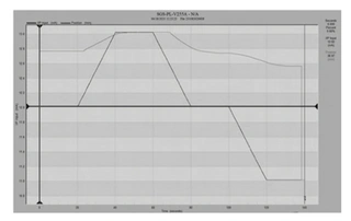 Dead Zone Measurement of Control Valve at 50% Stroke